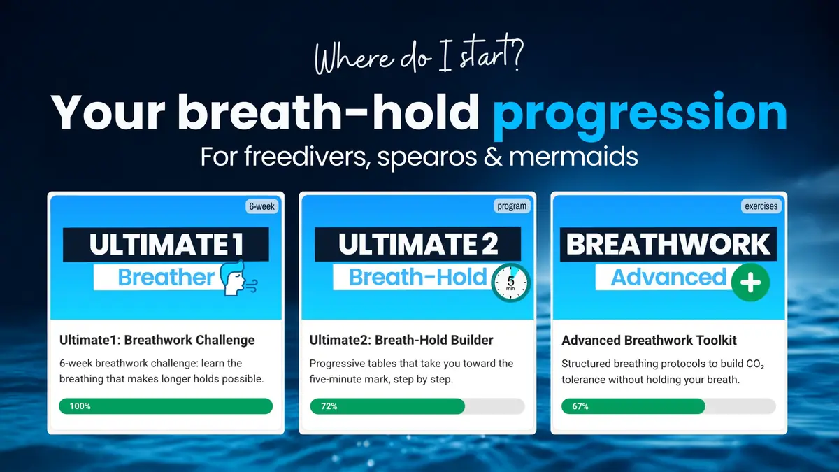 The Underwater Squad progression: breathwork challenge, breath-hold builder and the advanced breathwork toolkit